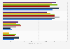 Leading L'Oréal face cream brands for women in France 2014-2017