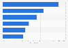 Usage of social media for recruiting in Germany 2014