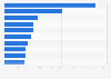Leading business magazines in Hungary 2013, by circulation