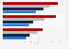Influence of mobile devices on the recruiting process in Germany 2014