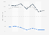 Face creams and lotions for men usage in France 2014-2018, by user type