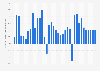 Gross domestic product (GDP) growth rate in Georgia 2022*