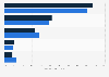 Austrian insurance market: life premiums distribution channels in 2012-2013