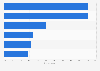 Most consumed types of cider for aperitif in France in 2015