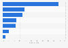 Leading reasons for polar exploration tours among Chinese luxury travelers 2015