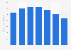 Boiler, tank and shipping container manufacturing GDP Canada 2016