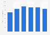 Machine shops, nut and bolt manufacturing GDP Canada 2015