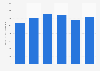 Metalworking machinery manufacturing GDP Canada 2015