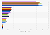 Spanish insurance market: life premiums distribution channels in 2012-2015