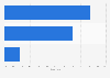 Irish insurance market: breakdown of life premiums distribution channels in 2012