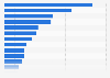 Leading body cream brands for women by number of users in France 2017