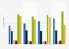 Usage of the internet for access to social networks in Germany 2014-2017