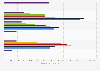 Nivéa body cream and moisturizer for women usage in France 2014-2017, by brand type
