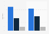 Most suitable cider bottle size for aperitif in summer in France 2015, by gender