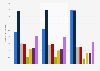 Usage of the internet for e-mails in Germany 2014-2017, by frequency