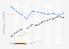 Poll average on the 2016 Democratic presidential nomination
