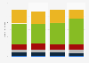 Internet usage for online forum participation in Germany 2014-2017, by frequency