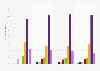 Internet usage frequency for selling products at online auctions in Germany 2015-2018