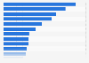 Console and PC games purchases in France 2018, by type of game