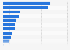 Leading vacuum cleaner brands in France 2018