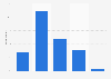 Sleep problems in the United States 2015