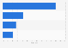 Romanian insurance market: breakdown of life premiums distribution channels in 2012