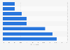 South Korea: consumer considerations when comparison shopping 2014