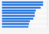 Asia: shopper satisfaction with online search browsing 2014