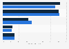 Austrian insurance market: non-life premiums distribution channels in 2012-2013