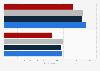 Canada: smartphone and tablet ownership by internet users 2013, by ethnicity