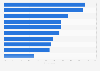 South Korea: shopper satisfaction with online search browsing 2014