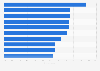 Asia: consumer satisfaction with online shopping checkout 2014