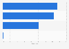 Romanian insurance market: non-life premiums distribution channels in 2012