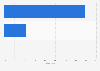 Slovakian insurance market: non-life premiums distribution channels in 2015