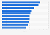 Leading product categories stocked by giftware retailers in Canada 2014