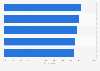 Asia: online cart or basket abandonment rate 2014, by country