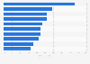 Most popular trending product categories among giftware retailers in Canada 2014