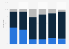 Change in ordering methods among giftware retailers in Canada 2014