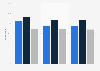 Mobile device usage to keep up with the news in the U.S. Q1 2014, by device and age