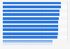 Leading supplier attributes according to giftware retailers in Canada 2014