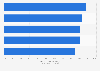 Product sourcing methods used by giftware retailers in Canada 2014