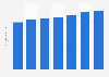 Average cinema ticket price in Lithuania 2009-2017