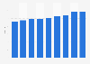 Average cinema ticket price in Sweden 2010-2016