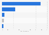 E-commerce payment preferences in the United Kingdom in 2013