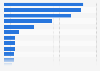 Leading European fashion markets ranked by retail sales 2014