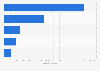 Clothing and textile sales in Germany 2014, by product category