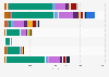 Origin of feature films in the catalogues of selected European VoD services 2014