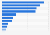 Women's hair colouring product usage in Spain in 2017, by type