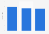 Interest in creating a personalized daily newspaper in Germany 2013-2015