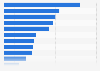 Canada: expected digital marketing activities 2015